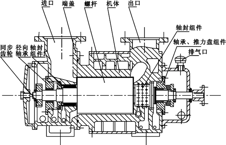螺杆压缩机