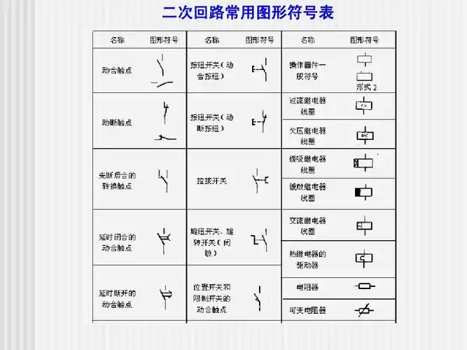 当前第11页) 你可能喜欢 电气符号大全 电子元器件图片 电气识图教