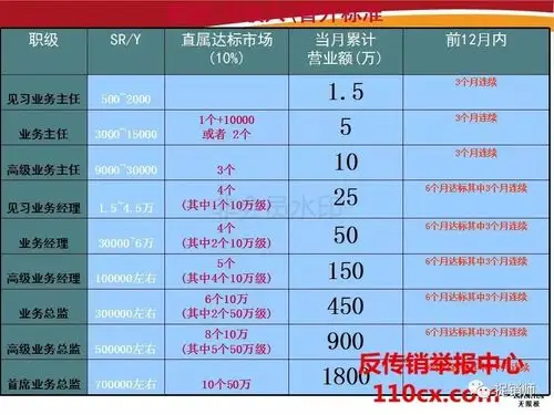 围观无限极:"人血馒头"吃到撑的直销之王