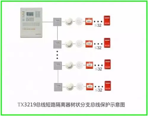 泰和安火灾报警产品接线示意图