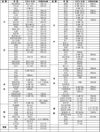 史上最全汽车电瓶型号对照适配表