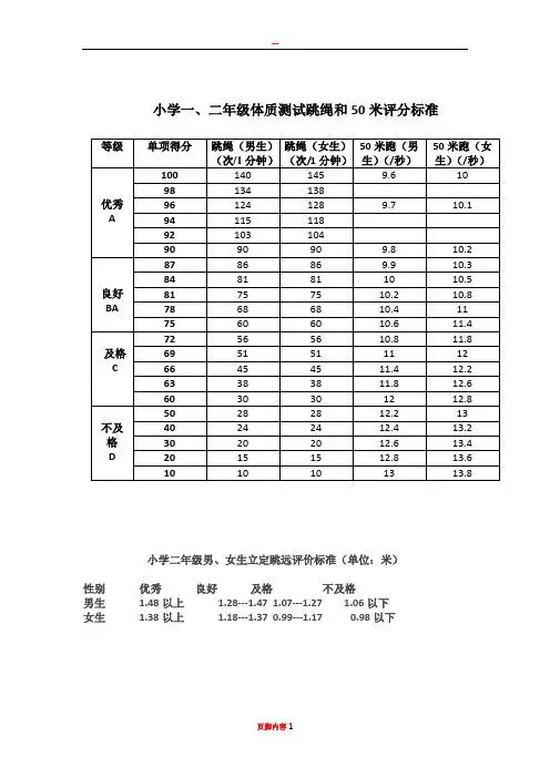 小学一,二年级体质测试跳绳和50米评分标准 等级|单项得分|跳绳(男生)