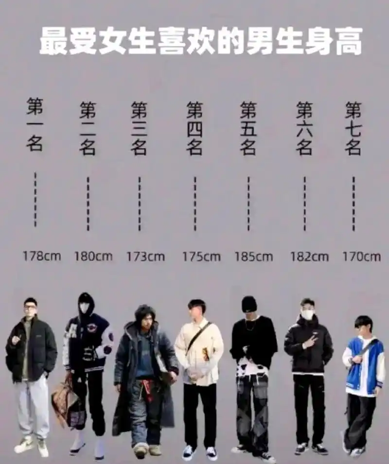 女生:①162②165③158④170⑤155⑥168⑦175