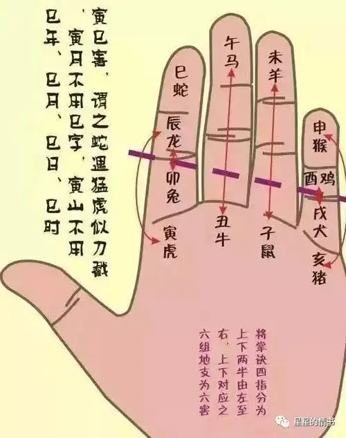 掐指一算的原理是