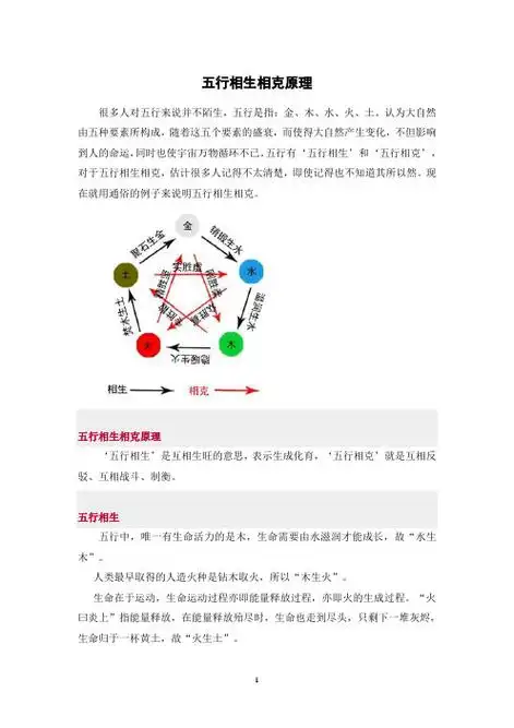 五行相生相克原理 很多人对五行来说并不陌生,五行是指:金,木,水,火