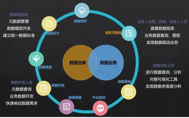 大数据平台在应用过程中存在的问题