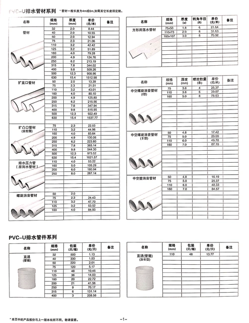 联塑pvc管道排水管报价书