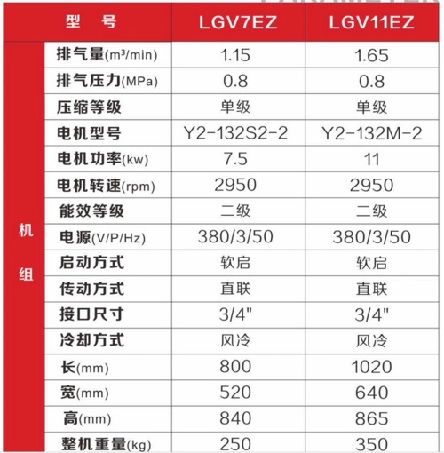 lf系列低压固定式螺杆空气压缩机