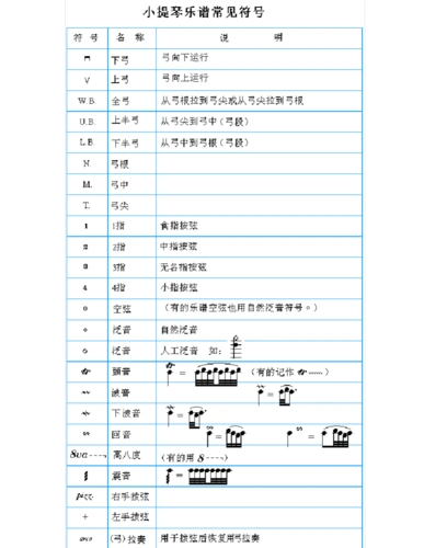小提琴乐谱常见符号