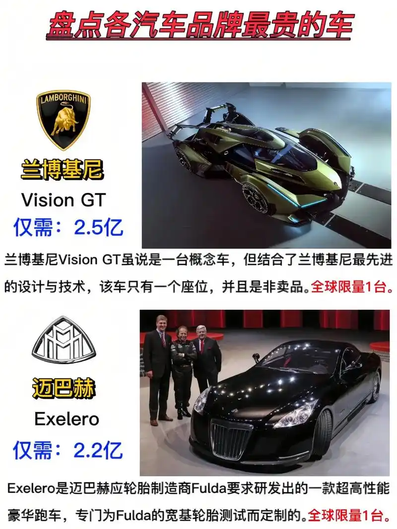 盘点各汽车品牌旗下最贵车型.#汽车知识 #兰博基尼 #迈巴赫 - 抖音