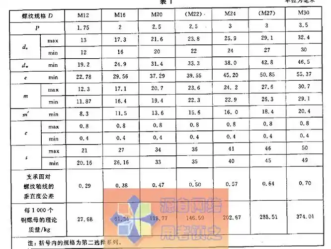 急求gb/t1229-2006标准螺母规格尺寸(最好有图纸),螺纹m39的,10a级.
