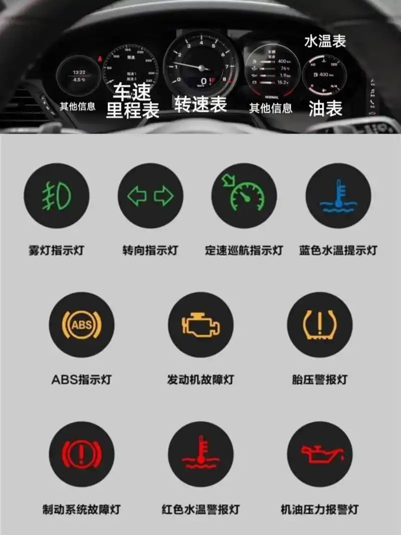 新手司机#30秒看懂汽车仪表盘指示灯故障灯 今天以保时捷帕拉梅拉的经