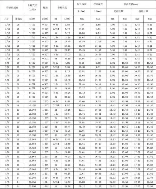 所有分类 工程科技 机械/仪表 管螺纹尺寸 规格 常用管螺纹规格尺寸