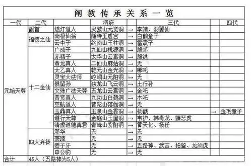 是啥令中国人如此重视教育?《封神榜》"道友,请留步"说出实情