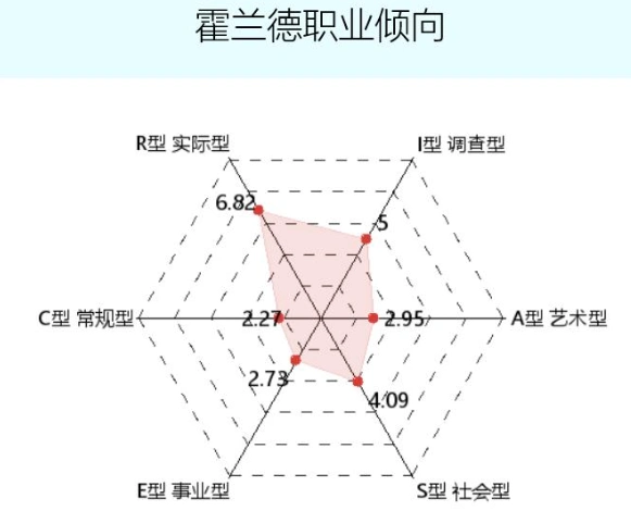 职业价值观测评-职业价值观测评,职业,价值观,测评 - 早旭阅读
