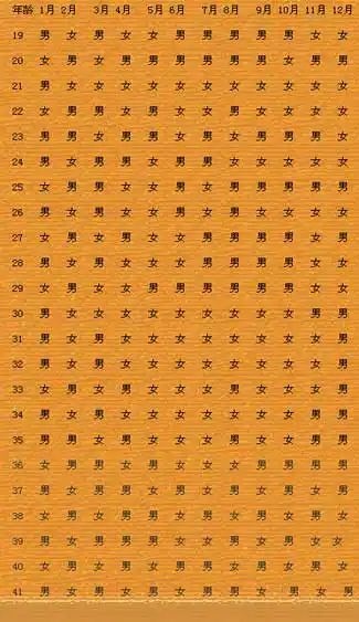 2011年最新生男生女预测表(附清宫图)