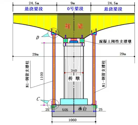 支座垫石,防震挡块混凝土计入附属结构混凝土