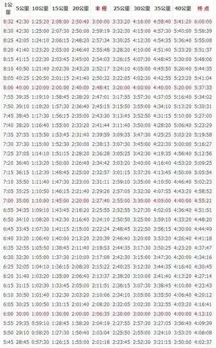 马拉松配速表二(4小时-6小时)