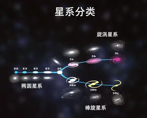 研究了几百年的时间,随着观测工具的强大,对银河系结构的认识也越来越