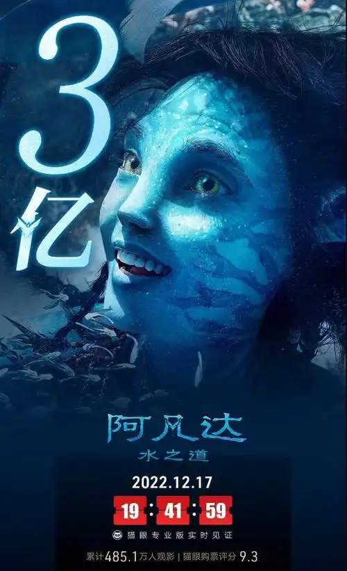 真好看还是憋疯了阿凡达2水之道票房破3亿元