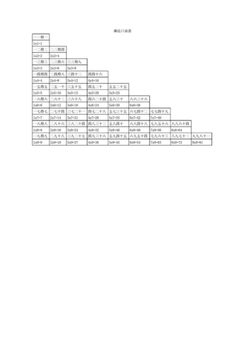 乘法口诀表_(快速记忆)
