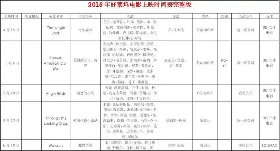 2016年好莱坞电影上映时间表完整版