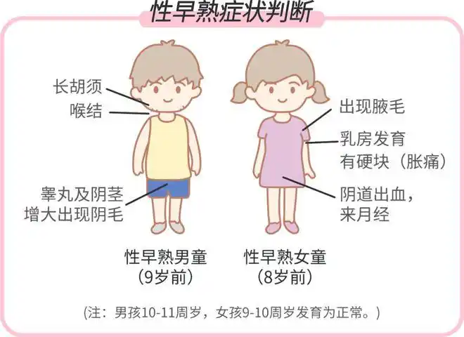 7岁女孩子性早熟罪魁祸首竟是睡前的这个习惯再不重视就晚了