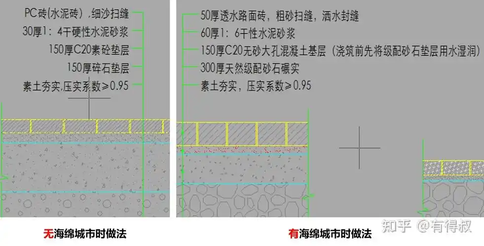 两种做法按施工面积计算单价相差约73.83元/m22.