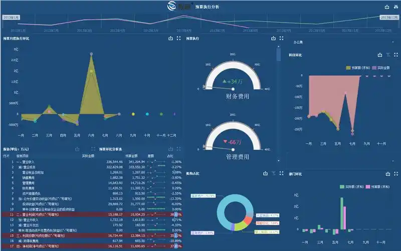 bi数据可视化图表示例