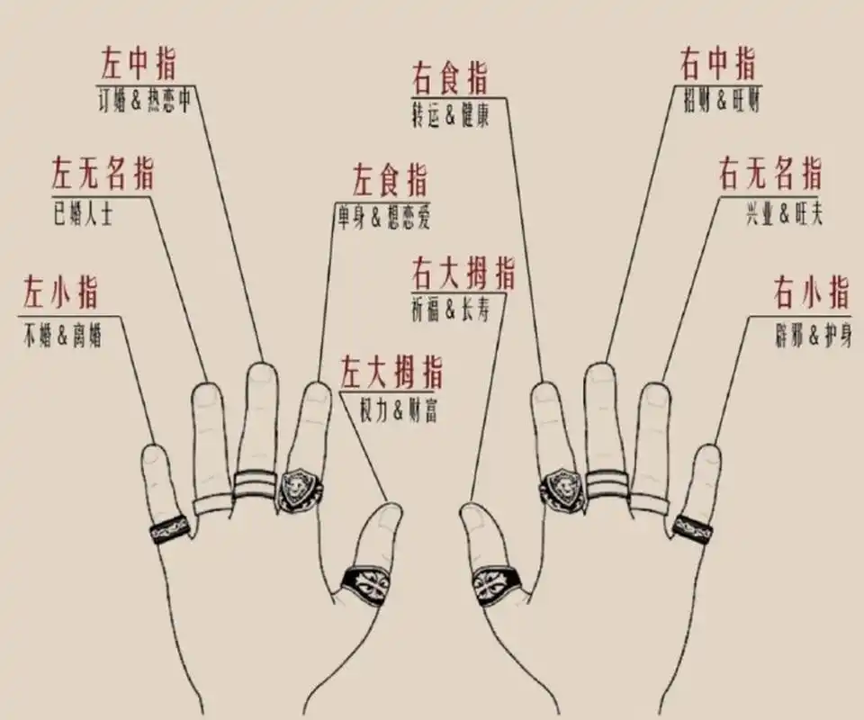 来来来,戒指是这样戴的 锁定右中指,招财[爱钱]