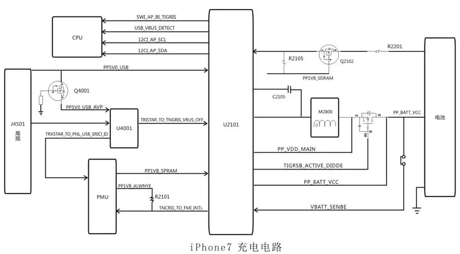 电路工作原理:当插入充电器后,来自于充电器上的5v电压会经过数据线