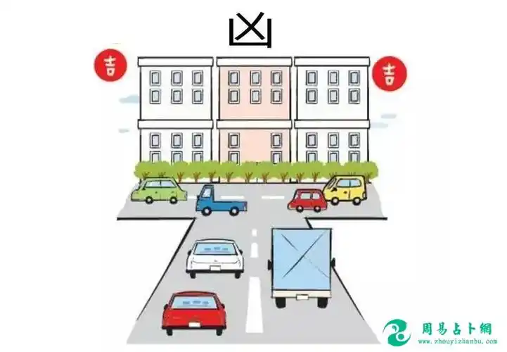 图解路冲的房子如何化解!