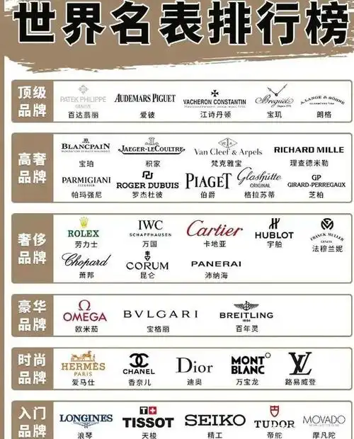 机械表最重要的组成部分就是机芯,手表虽然现在扮演者高级首饰的作用