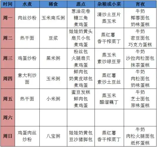 小学部早餐及宵夜