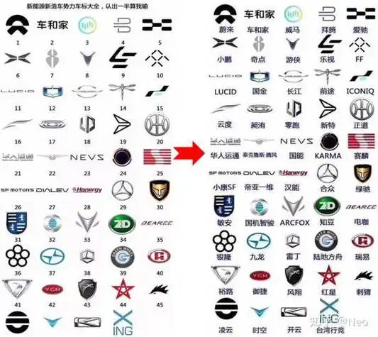 自主国产新能源汽车品牌 自主国产新能源汽车品牌有哪些