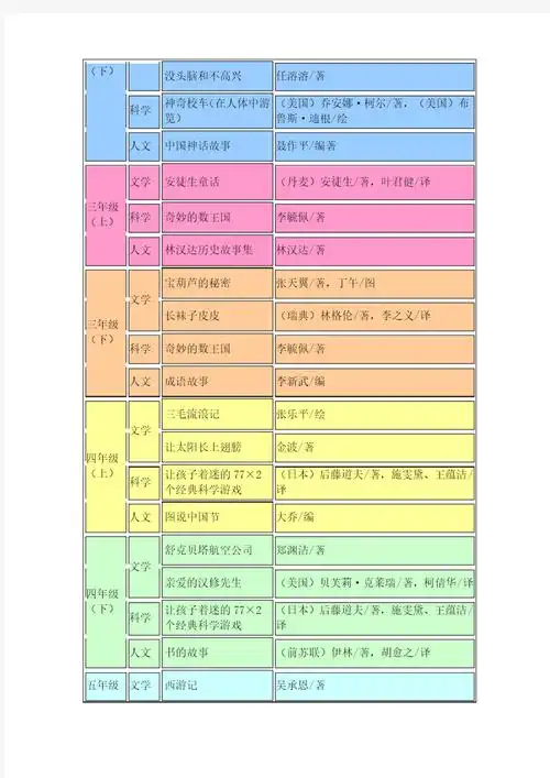 小学语文课外阅读书目一览表新