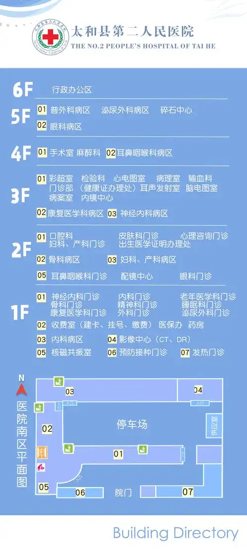 医院科室区域指引标识