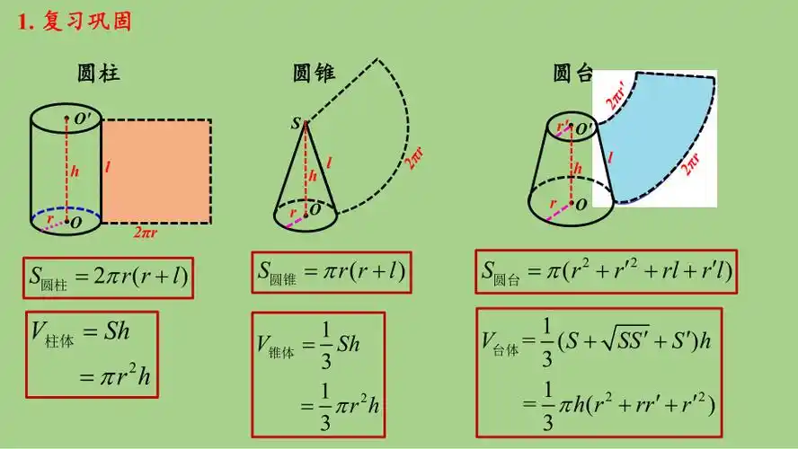 【公开课课件】8.3.2圆柱,圆锥,圆台,球的表面积和体积(2)课件-2021-2