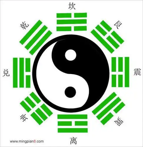 太极八卦阵简笔画