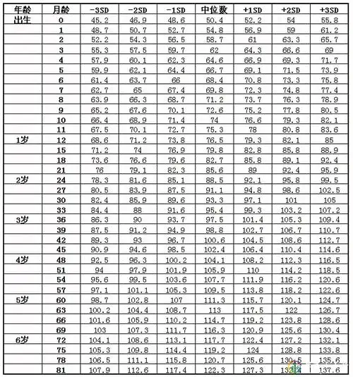 卫生部发布2021年儿童身高体重对照表,你家娃达标了没?
