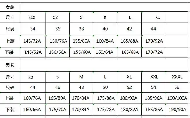 衣服尺码:m,l,xl,xxl,xxxl 分别代表什么尺码