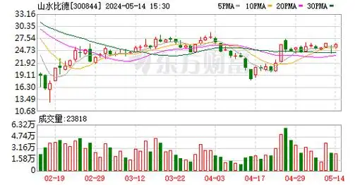 ipo日报七周年巨献发布第七季|创业板变脸榜:万辰集团跌幅惊人!