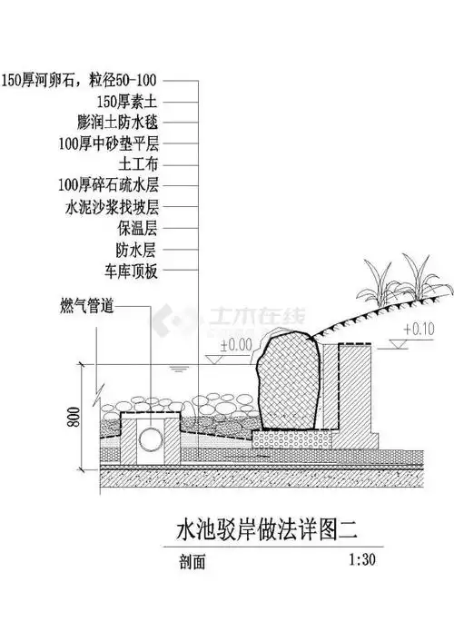 某水池驳岸剖面cad设计图