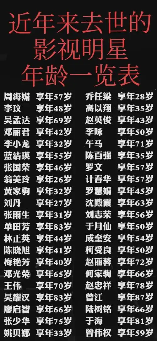 近年来去世的影视明星年龄一览表!