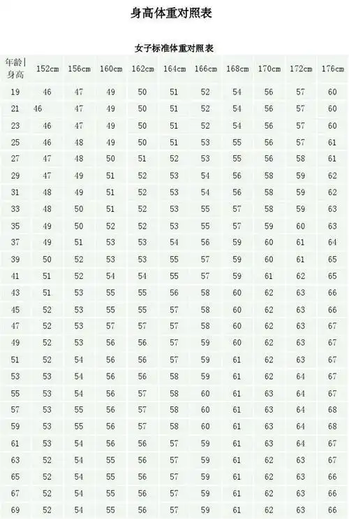 第1页 下一页 (共2页,当前第1页) 你可能喜欢 儿童身高体重标准 体重