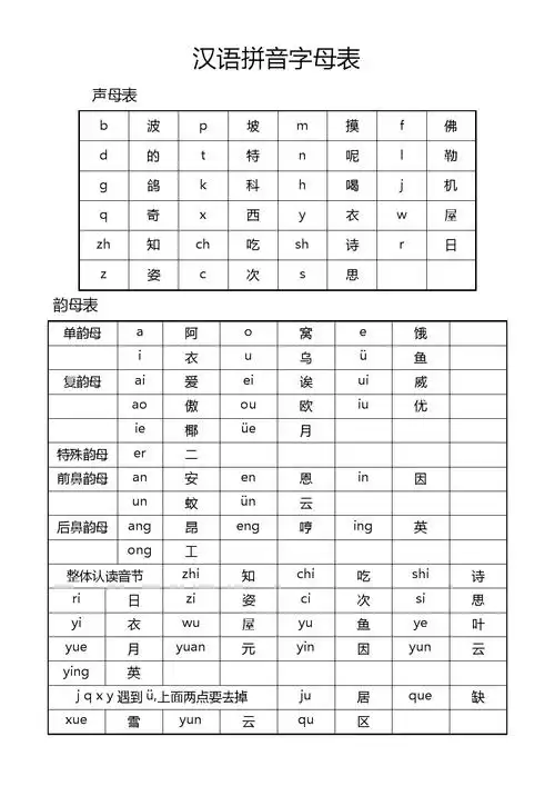 汉语拼音表_精心排版完美打印单张a4(1页)-原创力文档