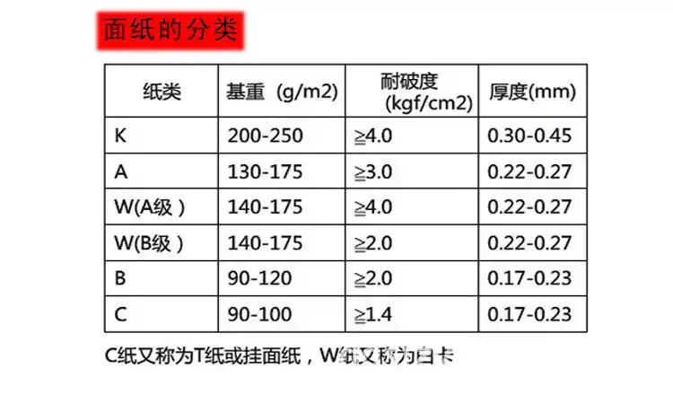厂家批发 珠光彩坑纸 金银卡瓦楞纸 彩色瓦楞纸 瓦楞纸
