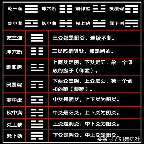 第20集易学精蕴先天八卦的错误和易学理论互通运算二