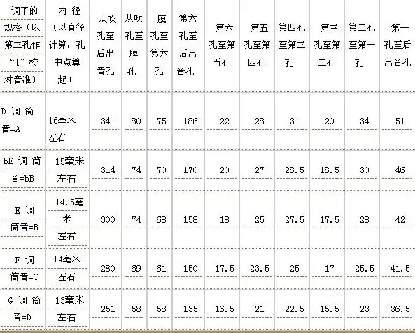 无忧文档 所有分类 人文社科 文学研究 笛子的制作(2)能够钻眼(孔)的