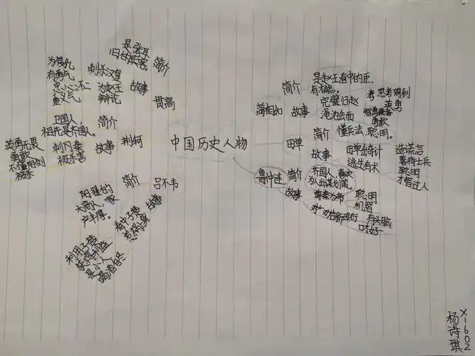 历史人物故事——思维导图